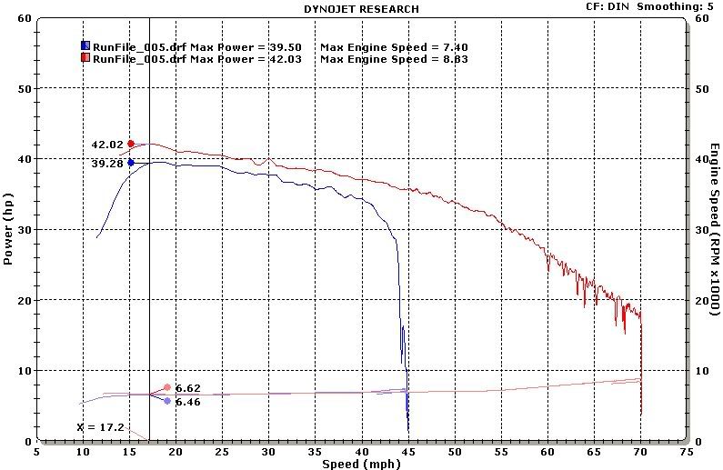 VFJ Stage 3 Teryx clutch dyno charts. Kawasaki ATV Forum
